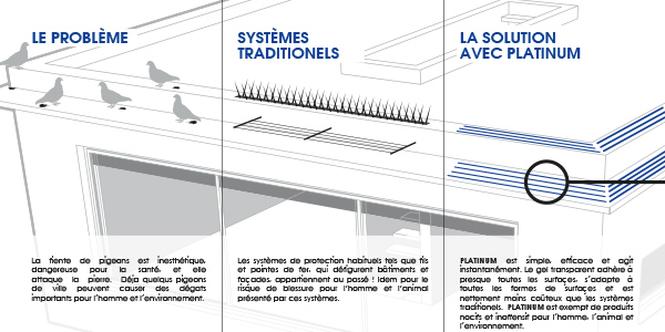 Problème et solution